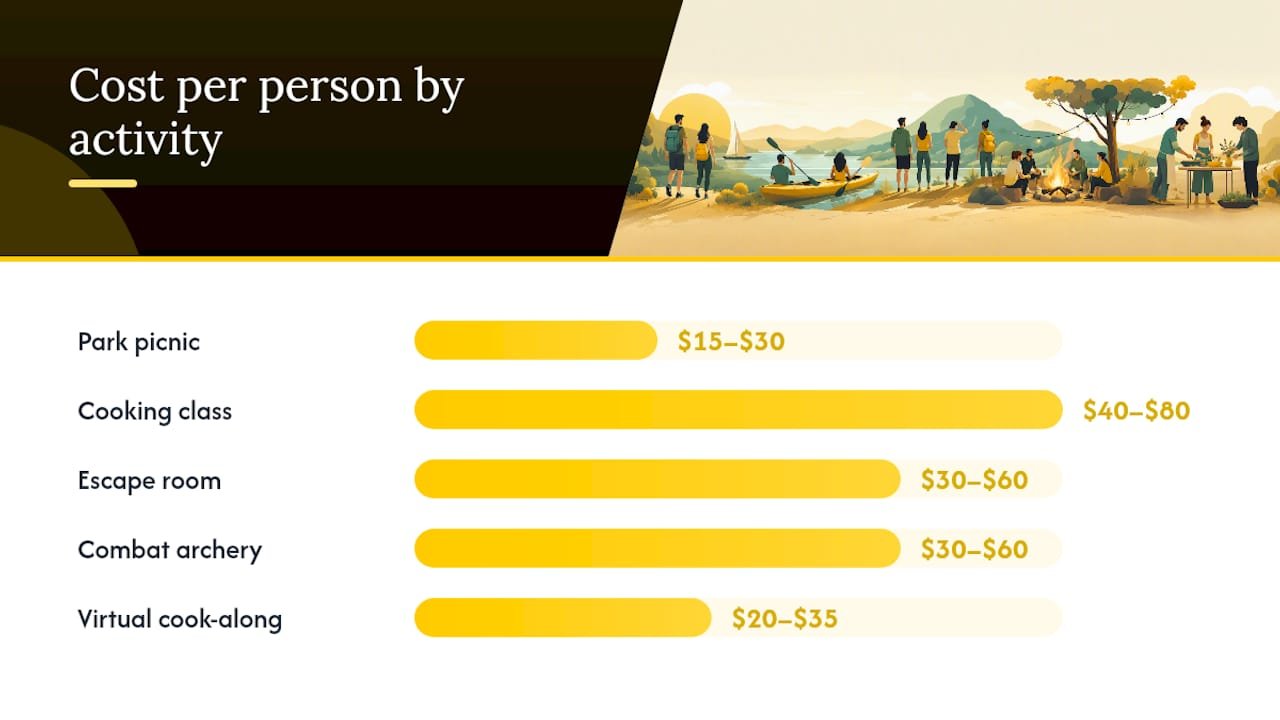 Diagram comparing offsite ideas by time and cost