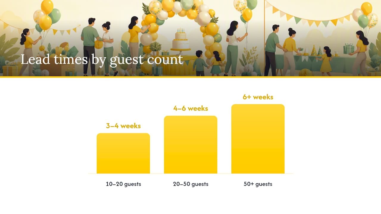 Timeline chart for planning birthday parties by size