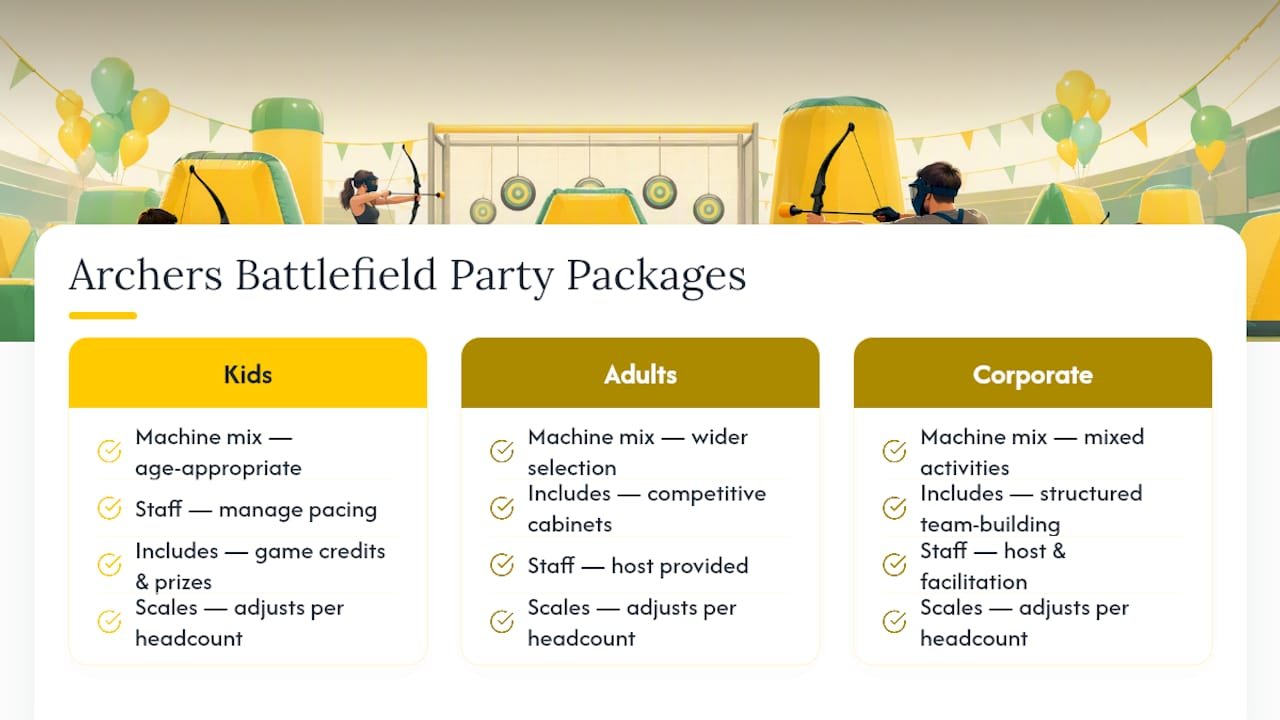 Book an Arcade Party Package with Archers Battlefield — overview diagram