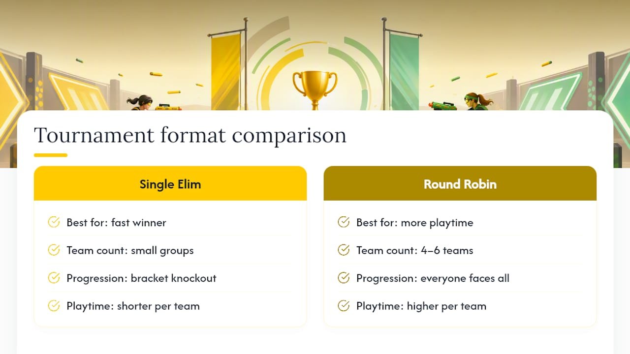 Diagram comparing tournament formats