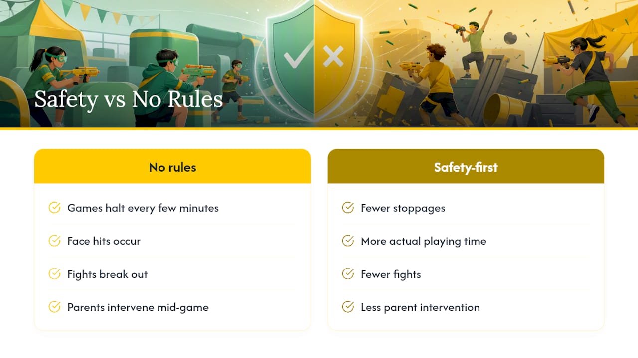 Why Safety-First Nerf Parties Are More Fun, Not Less — overview diagram