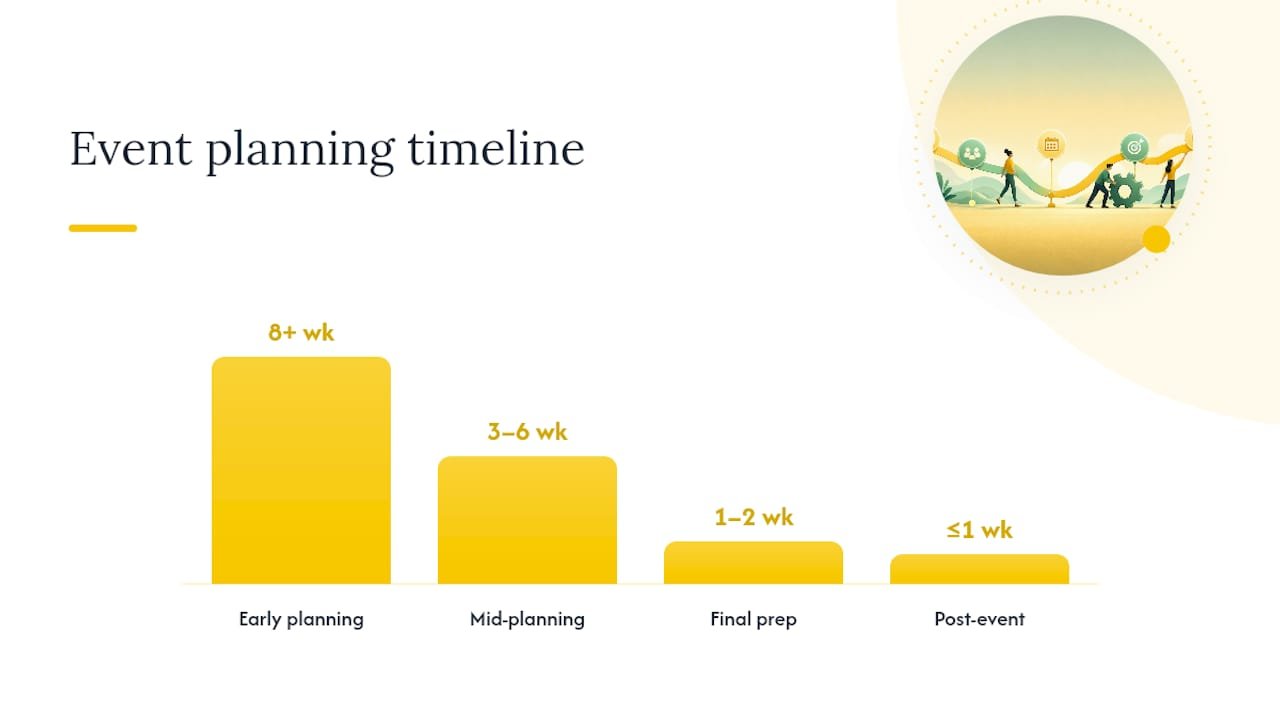 What's the Right Event Planning Timeline for a Team Building Day? — overview diagram