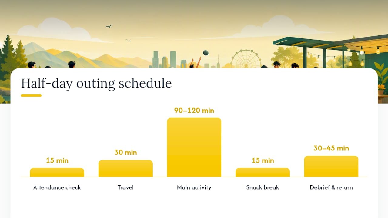 Proportional timeline for half-day outing