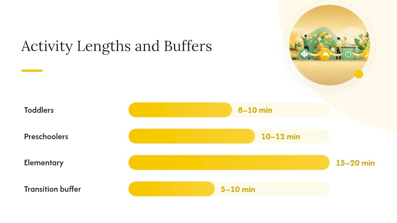 Birthday party run-of-show with transition buffers
