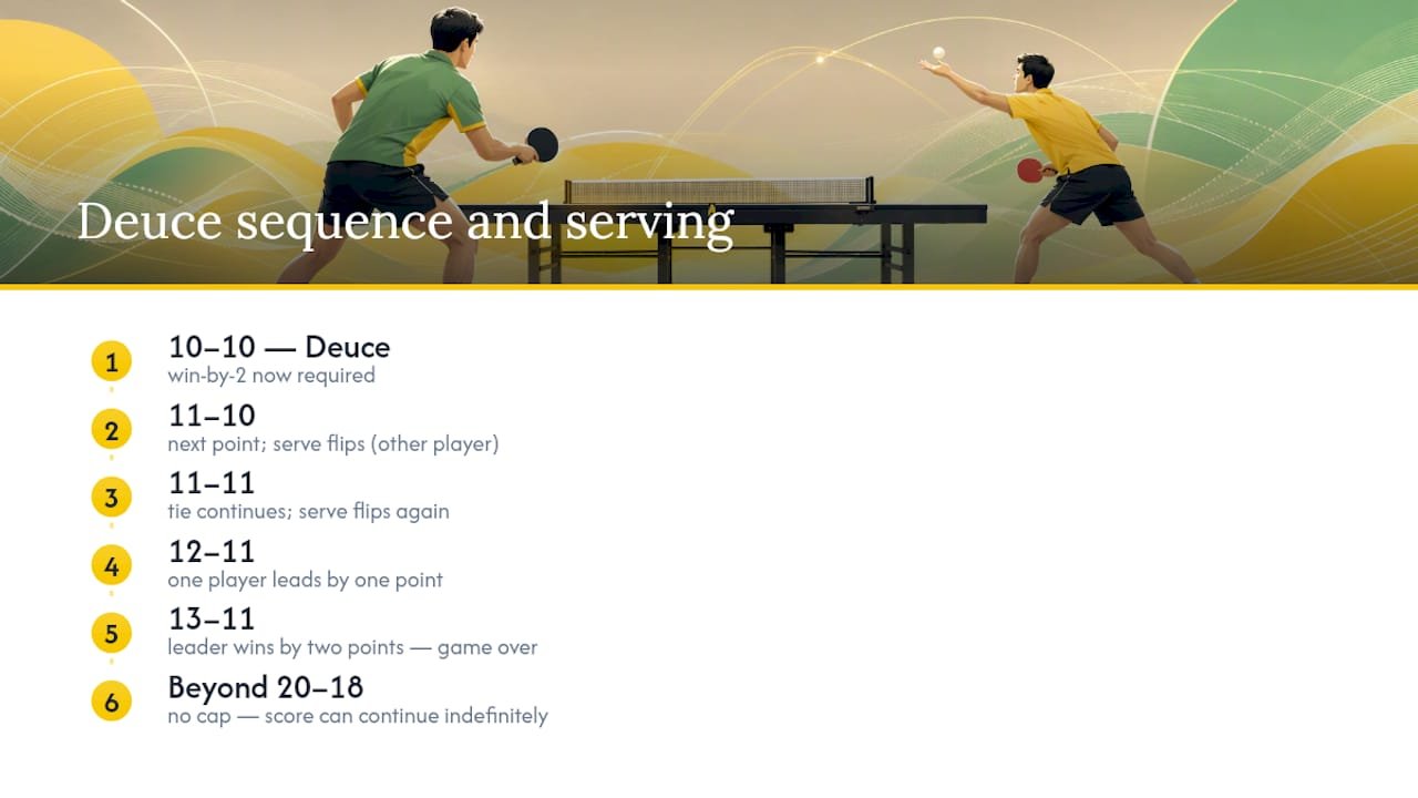 Deuce scoring and one-point service rotation