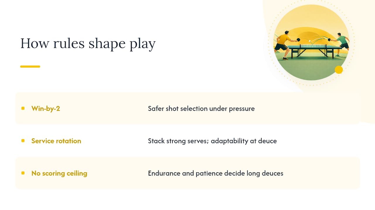 How Do Scoring Rules Shape the Way People Actually Play? — overview diagram