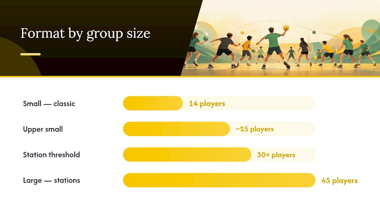 Dodgeball formats matched to group size