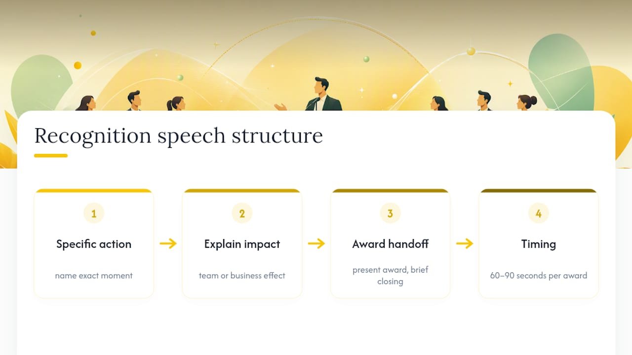 Three-part recognition speech structure