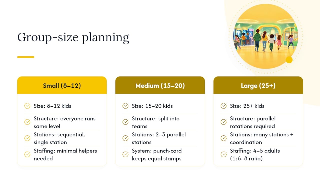 Group size and staffing planning diagram