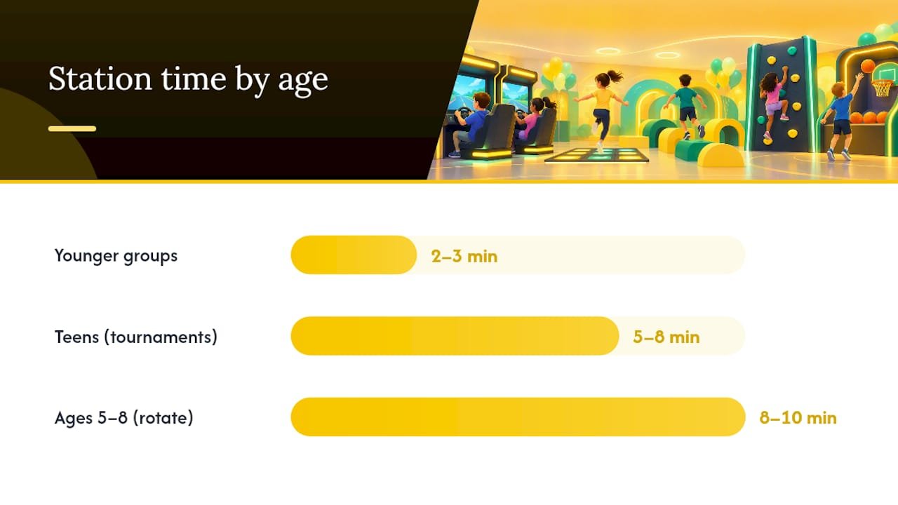 Which Games Keep Every Kid Playing, Not Waiting? — overview diagram