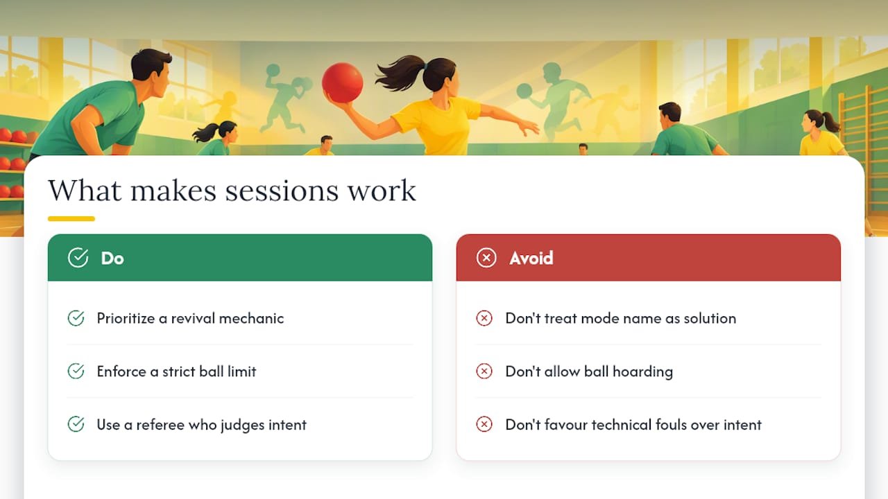 What actually makes a dodgeball session work — overview diagram
