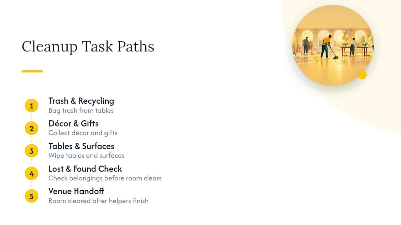 Four assigned party cleanup roles