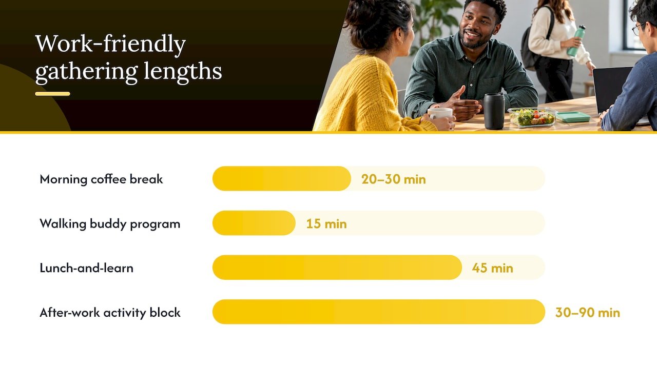 2. Work-appropriate templates HR and team leads can copy — overview diagram