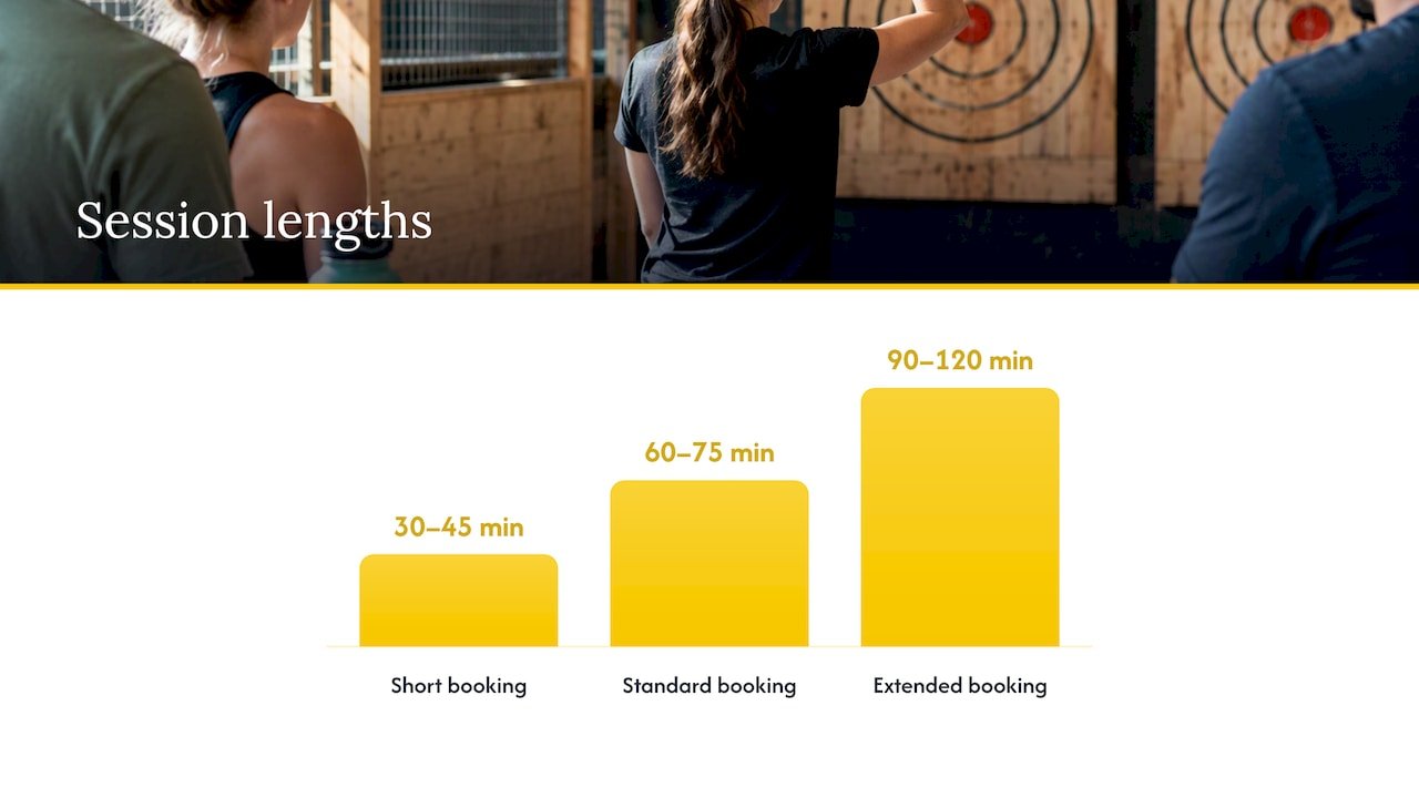 Short axe throwing session timeline
