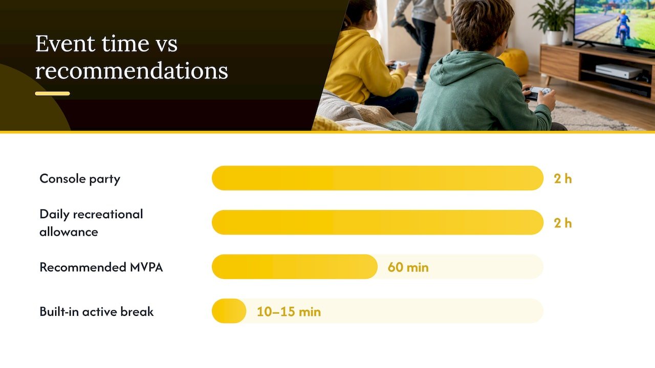 What screen-time guidance means for your event format — overview diagram