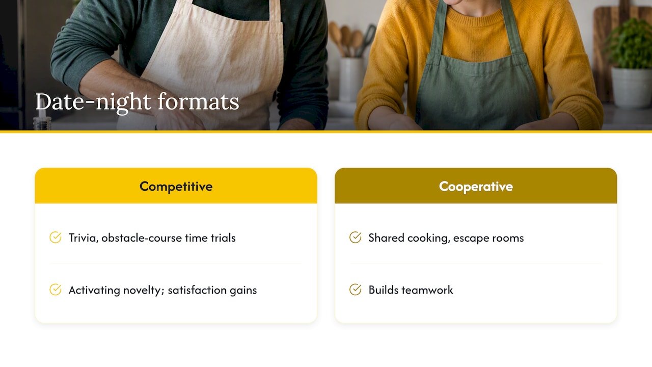 Competitive and cooperative date activity comparison