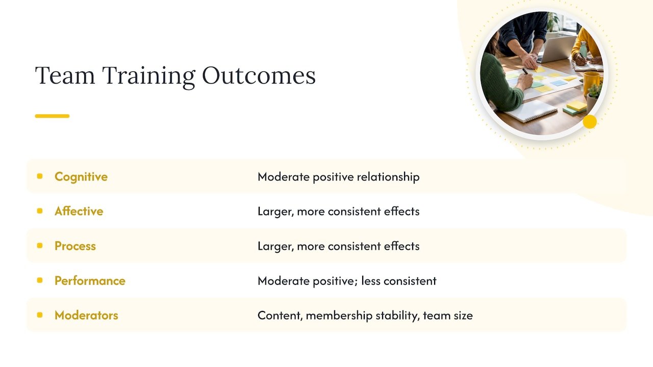 Team training outcomes and factors that affect them