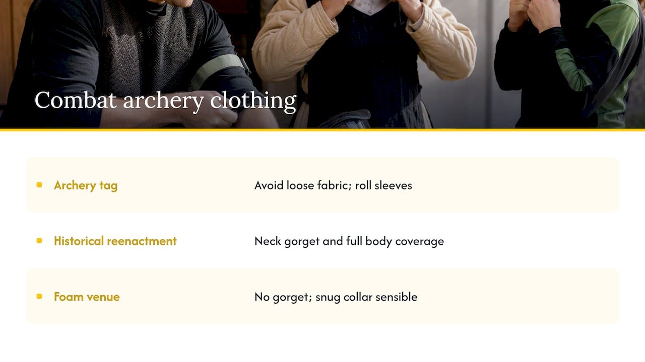 Dressing for combat archery — overview diagram