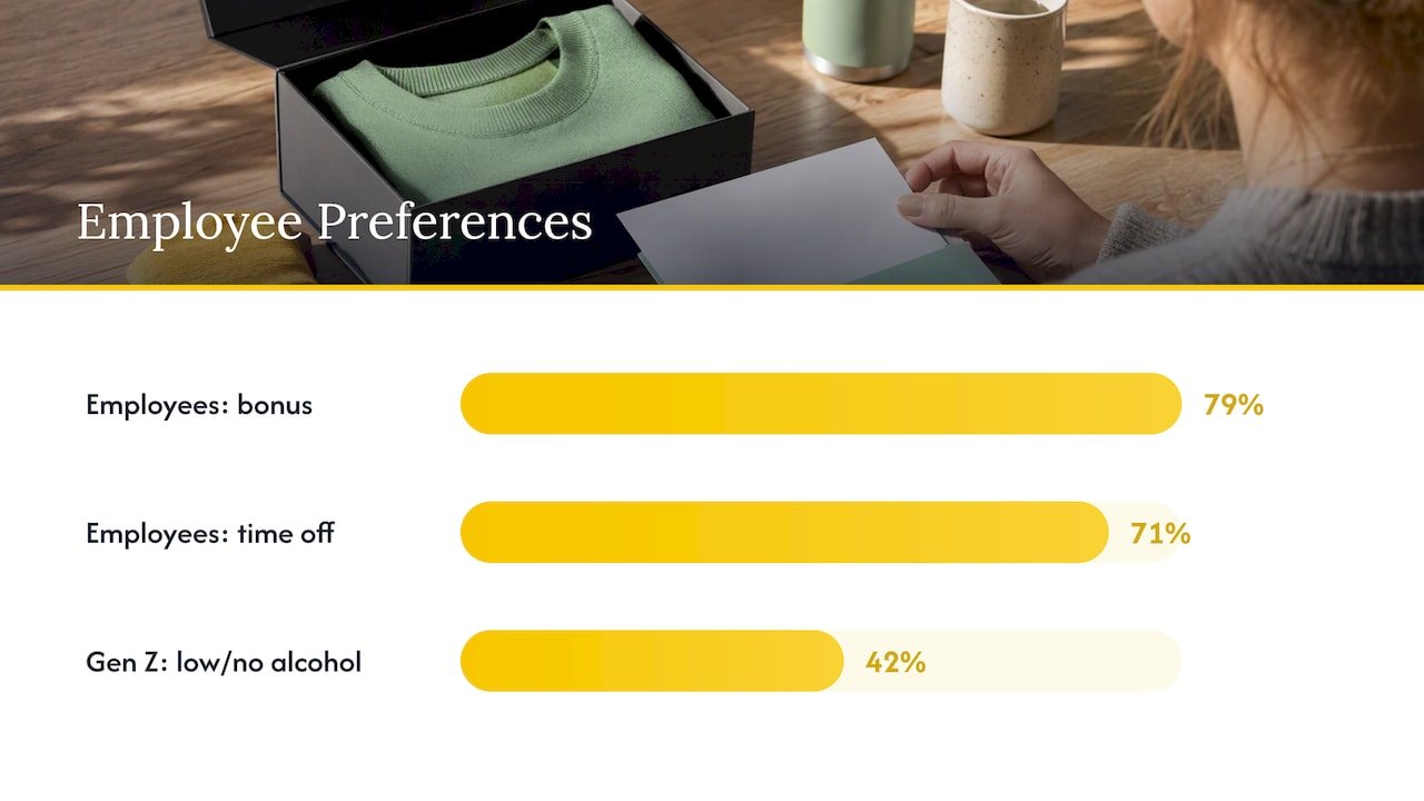 Employee preferences for bonuses, time off, and alcohol moderation