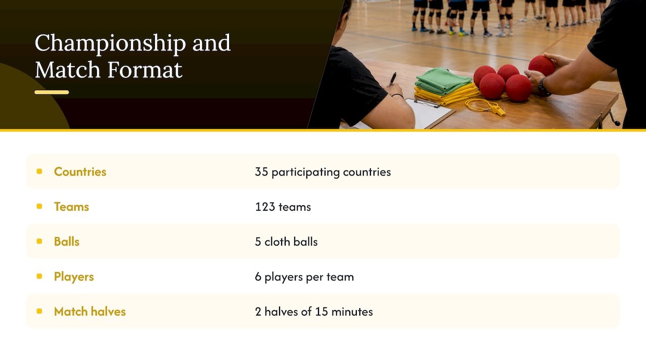 Dodgeball championship scale and match format