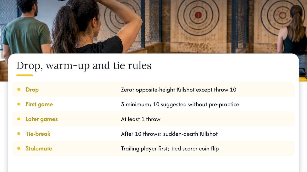Drops, warm-ups and tie-breaks — overview diagram